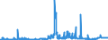 CN 29224200 /Exports /Unit = Prices (Euro/ton) /Partner: Netherlands /Reporter: Eur27_2020 /29224200:Glutamic Acid and its Salts