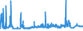 CN 29224200 /Exports /Unit = Prices (Euro/ton) /Partner: United Kingdom /Reporter: Eur27_2020 /29224200:Glutamic Acid and its Salts