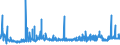 CN 29224200 /Exports /Unit = Prices (Euro/ton) /Partner: Ireland /Reporter: Eur27_2020 /29224200:Glutamic Acid and its Salts