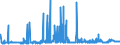 CN 29224200 /Exports /Unit = Prices (Euro/ton) /Partner: Portugal /Reporter: Eur27_2020 /29224200:Glutamic Acid and its Salts