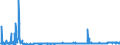 CN 29224200 /Exports /Unit = Prices (Euro/ton) /Partner: Belgium /Reporter: Eur27_2020 /29224200:Glutamic Acid and its Salts