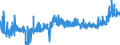 CN 29224200 /Exports /Unit = Prices (Euro/ton) /Partner: Luxembourg /Reporter: Eur27_2020 /29224200:Glutamic Acid and its Salts