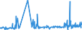 CN 29224200 /Exports /Unit = Prices (Euro/ton) /Partner: Iceland /Reporter: Eur27_2020 /29224200:Glutamic Acid and its Salts