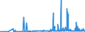 CN 29224200 /Exports /Unit = Prices (Euro/ton) /Partner: Norway /Reporter: Eur27_2020 /29224200:Glutamic Acid and its Salts