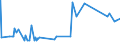 CN 29224200 /Exports /Unit = Prices (Euro/ton) /Partner: Liechtenstein /Reporter: Eur27_2020 /29224200:Glutamic Acid and its Salts
