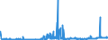 CN 29224200 /Exports /Unit = Prices (Euro/ton) /Partner: Austria /Reporter: Eur27_2020 /29224200:Glutamic Acid and its Salts