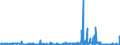 CN 29224200 /Exports /Unit = Prices (Euro/ton) /Partner: Switzerland /Reporter: Eur27_2020 /29224200:Glutamic Acid and its Salts