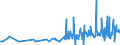 CN 29224200 /Exports /Unit = Prices (Euro/ton) /Partner: Gibraltar /Reporter: Eur27_2020 /29224200:Glutamic Acid and its Salts