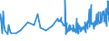 CN 29224200 /Exports /Unit = Prices (Euro/ton) /Partner: Malta /Reporter: Eur27_2020 /29224200:Glutamic Acid and its Salts