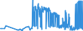 CN 29224200 /Exports /Unit = Prices (Euro/ton) /Partner: Turkey /Reporter: Eur27_2020 /29224200:Glutamic Acid and its Salts