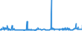 CN 29224200 /Exports /Unit = Prices (Euro/ton) /Partner: Estonia /Reporter: Eur27_2020 /29224200:Glutamic Acid and its Salts