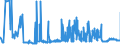 CN 29224200 /Exports /Unit = Prices (Euro/ton) /Partner: Poland /Reporter: Eur27_2020 /29224200:Glutamic Acid and its Salts