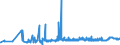 CN 29224200 /Exports /Unit = Prices (Euro/ton) /Partner: Hungary /Reporter: Eur27_2020 /29224200:Glutamic Acid and its Salts