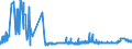 CN 29224200 /Exports /Unit = Prices (Euro/ton) /Partner: Romania /Reporter: Eur27_2020 /29224200:Glutamic Acid and its Salts