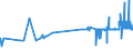 CN 29224200 /Exports /Unit = Prices (Euro/ton) /Partner: Albania /Reporter: Eur27_2020 /29224200:Glutamic Acid and its Salts