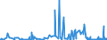 CN 29224200 /Exports /Unit = Prices (Euro/ton) /Partner: Ukraine /Reporter: Eur27_2020 /29224200:Glutamic Acid and its Salts