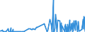CN 29224200 /Exports /Unit = Prices (Euro/ton) /Partner: Belarus /Reporter: Eur27_2020 /29224200:Glutamic Acid and its Salts