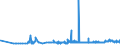 CN 29224200 /Exports /Unit = Prices (Euro/ton) /Partner: Moldova /Reporter: Eur27_2020 /29224200:Glutamic Acid and its Salts