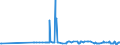 CN 29224200 /Exports /Unit = Prices (Euro/ton) /Partner: Georgia /Reporter: Eur27_2020 /29224200:Glutamic Acid and its Salts