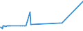 CN 29224200 /Exports /Unit = Prices (Euro/ton) /Partner: Azerbaijan /Reporter: European Union /29224200:Glutamic Acid and its Salts