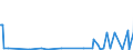 CN 29224200 /Exports /Unit = Prices (Euro/ton) /Partner: Uzbekistan /Reporter: Eur27_2020 /29224200:Glutamic Acid and its Salts