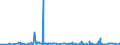 CN 29224200 /Exports /Unit = Prices (Euro/ton) /Partner: Croatia /Reporter: Eur27_2020 /29224200:Glutamic Acid and its Salts