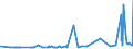 CN 29224200 /Exports /Unit = Prices (Euro/ton) /Partner: For.jrep.mac /Reporter: Eur27_2020 /29224200:Glutamic Acid and its Salts