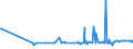 CN 29224200 /Exports /Unit = Prices (Euro/ton) /Partner: Montenegro /Reporter: Eur27_2020 /29224200:Glutamic Acid and its Salts