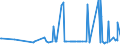 CN 29224200 /Exports /Unit = Prices (Euro/ton) /Partner: Tunisia /Reporter: Eur27_2020 /29224200:Glutamic Acid and its Salts