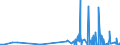 CN 29224200 /Exports /Unit = Prices (Euro/ton) /Partner: Egypt /Reporter: Eur27_2020 /29224200:Glutamic Acid and its Salts