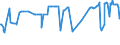 CN 29224200 /Exports /Unit = Prices (Euro/ton) /Partner: Cape Verde /Reporter: Eur27_2020 /29224200:Glutamic Acid and its Salts