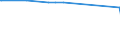 CN 29224200 /Exports /Unit = Prices (Euro/ton) /Partner: Gabon /Reporter: Eur27_2020 /29224200:Glutamic Acid and its Salts