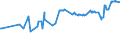 CN 29224200 /Exports /Unit = Prices (Euro/ton) /Partner: Congo /Reporter: Eur27_2020 /29224200:Glutamic Acid and its Salts