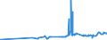 CN 29224200 /Exports /Unit = Prices (Euro/ton) /Partner: Angola /Reporter: Eur27_2020 /29224200:Glutamic Acid and its Salts