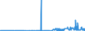 CN 29224300 /Exports /Unit = Prices (Euro/ton) /Partner: France /Reporter: Eur27_2020 /29224300:Anthranilic Acid and its Salts