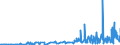 CN 29224300 /Exports /Unit = Prices (Euro/ton) /Partner: Netherlands /Reporter: Eur27_2020 /29224300:Anthranilic Acid and its Salts