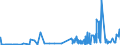 CN 29224300 /Exports /Unit = Prices (Euro/ton) /Partner: United Kingdom /Reporter: Eur27_2020 /29224300:Anthranilic Acid and its Salts