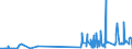CN 29224300 /Exports /Unit = Prices (Euro/ton) /Partner: Ireland /Reporter: Eur27_2020 /29224300:Anthranilic Acid and its Salts