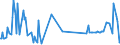 CN 29224300 /Exports /Unit = Prices (Euro/ton) /Partner: Denmark /Reporter: Eur27_2020 /29224300:Anthranilic Acid and its Salts