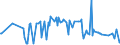 CN 29224300 /Exports /Unit = Prices (Euro/ton) /Partner: Portugal /Reporter: Eur27_2020 /29224300:Anthranilic Acid and its Salts