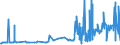 CN 29224300 /Exports /Unit = Prices (Euro/ton) /Partner: Spain /Reporter: Eur27_2020 /29224300:Anthranilic Acid and its Salts