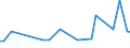 CN 29224300 /Exports /Unit = Prices (Euro/ton) /Partner: United Kingdom(Excluding Northern Ireland) /Reporter: Eur27_2020 /29224300:Anthranilic Acid and its Salts