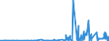 CN 29224300 /Exports /Unit = Prices (Euro/ton) /Partner: Belgium /Reporter: Eur27_2020 /29224300:Anthranilic Acid and its Salts