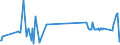 CN 29224300 /Exports /Unit = Prices (Euro/ton) /Partner: Sweden /Reporter: Eur27_2020 /29224300:Anthranilic Acid and its Salts