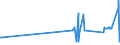 CN 29224300 /Exports /Unit = Prices (Euro/ton) /Partner: Finland /Reporter: Eur27_2020 /29224300:Anthranilic Acid and its Salts
