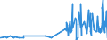CN 29224300 /Exports /Unit = Prices (Euro/ton) /Partner: Austria /Reporter: Eur27_2020 /29224300:Anthranilic Acid and its Salts