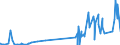 CN 29224300 /Exports /Unit = Prices (Euro/ton) /Partner: Switzerland /Reporter: Eur27_2020 /29224300:Anthranilic Acid and its Salts