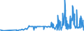 CN 29224300 /Exports /Unit = Prices (Euro/ton) /Partner: Poland /Reporter: Eur27_2020 /29224300:Anthranilic Acid and its Salts