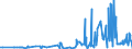 CN 29224300 /Exports /Unit = Prices (Euro/ton) /Partner: Czech Rep. /Reporter: Eur27_2020 /29224300:Anthranilic Acid and its Salts
