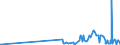 CN 29224300 /Exports /Unit = Prices (Euro/ton) /Partner: Slovakia /Reporter: Eur27_2020 /29224300:Anthranilic Acid and its Salts